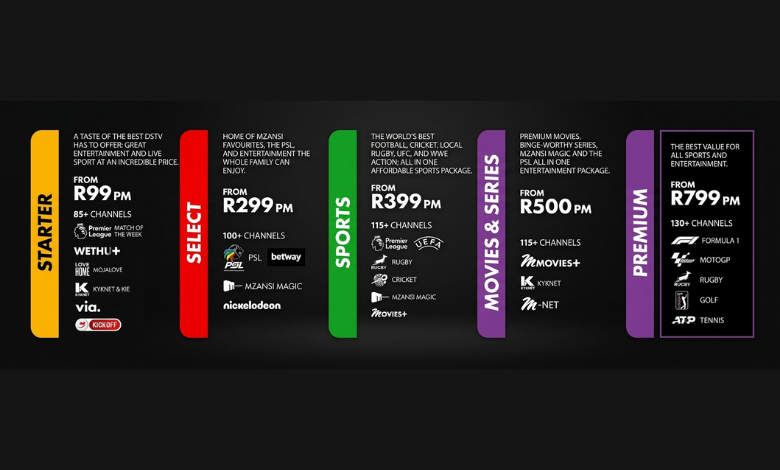 DStv Sports Package Launches on 17 September: What South Africans Get for R399 DStv Sports Package Launches on 17 September: What South Africans Get for R399